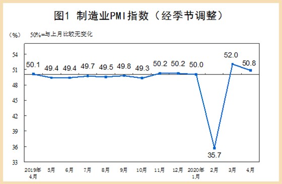 4月制造业pmi指数