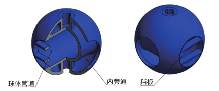 II型清管装置 II型清管装置